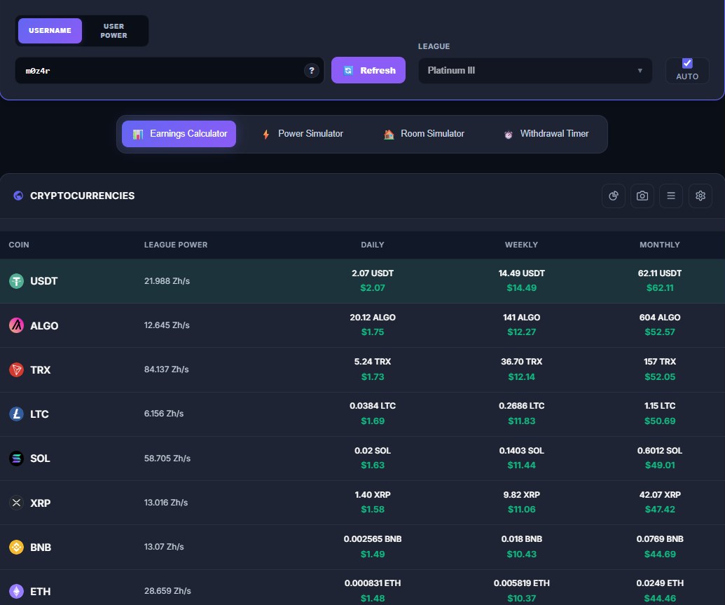 Earnings calculator on my account at Platinum III: ~$44–62 per month depending on the coin — real, withdrawable crypto.